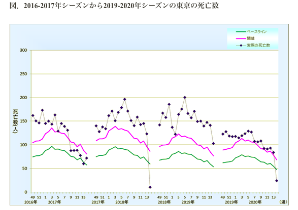 f:id:zundamoon07:20200524172237p:plain