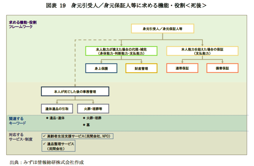 f:id:zundamoon07:20200712095233p:plain