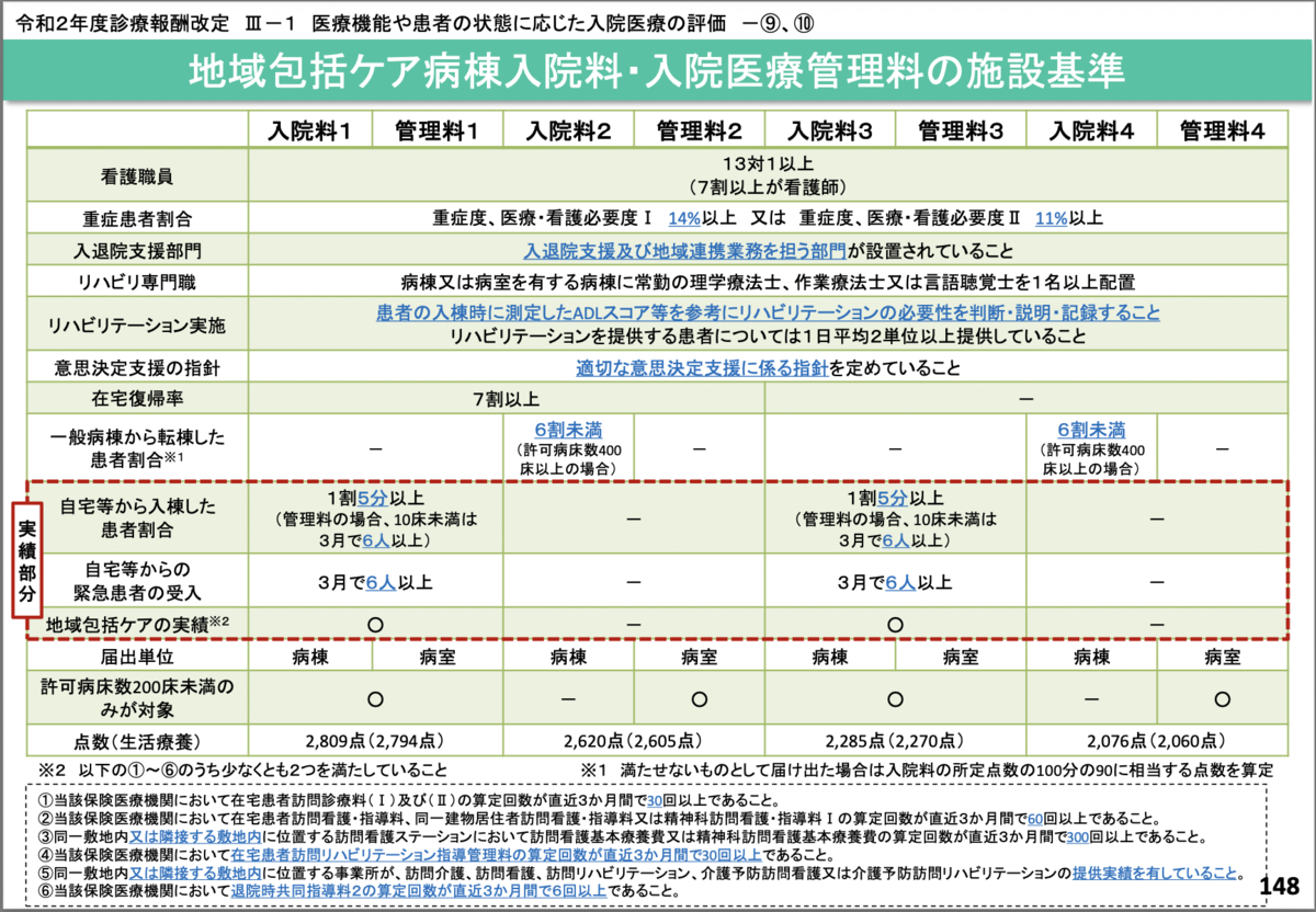 f:id:zundamoon07:20220211213056p:plain