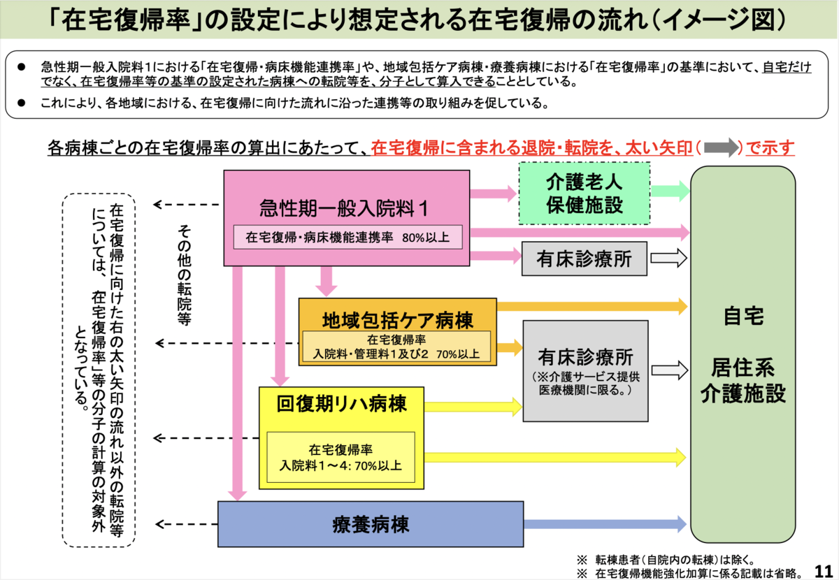 f:id:zundamoon07:20220211214315p:plain