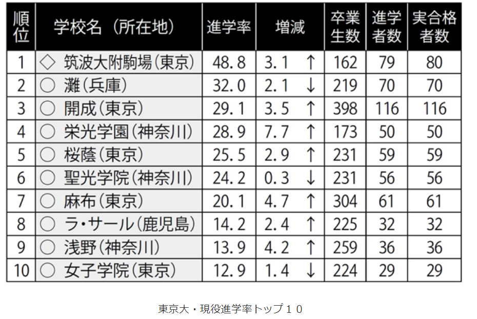 f:id:zunnda:20200716162923p:plain f:id:zunnda:20200716162923p:plain