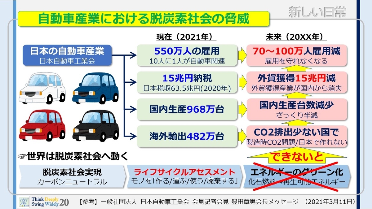 新しい日常 豊田章男会長のメッセージ 脱炭素社会に向け 新しい日常 へのシンプルなアプローチ
