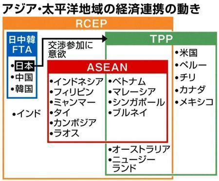 rcep asean