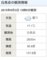 白馬天気2