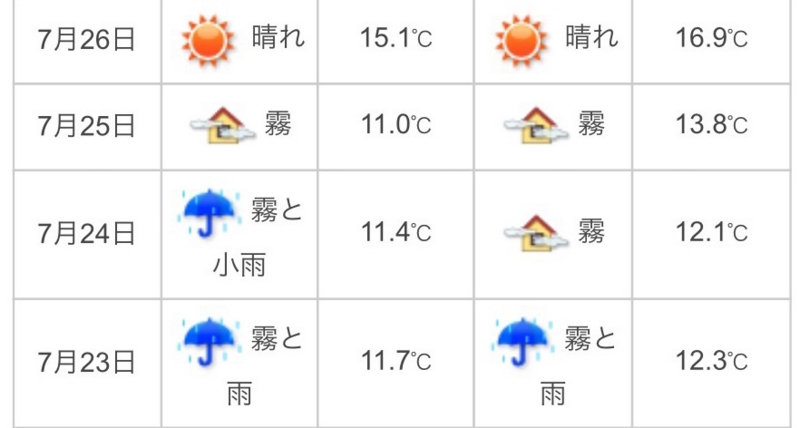 白馬天気