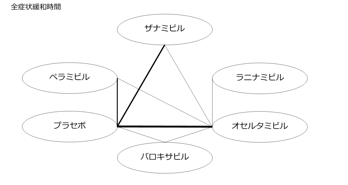 f:id:zuratomo4:20190331162954p:plain