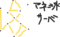 グリフハイク