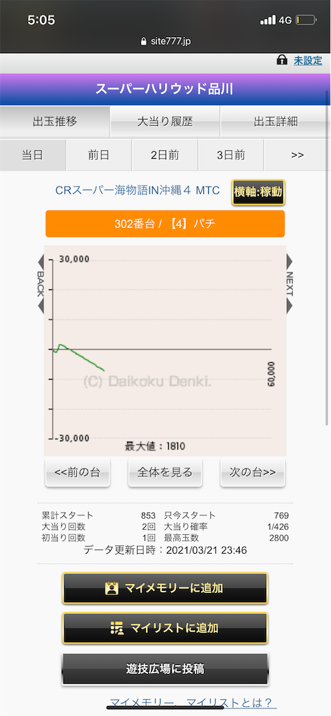 f:id:zuzuhiro-0524:20210322050713p:image f:id:zuzuhiro-0524:20210322050713p:image
