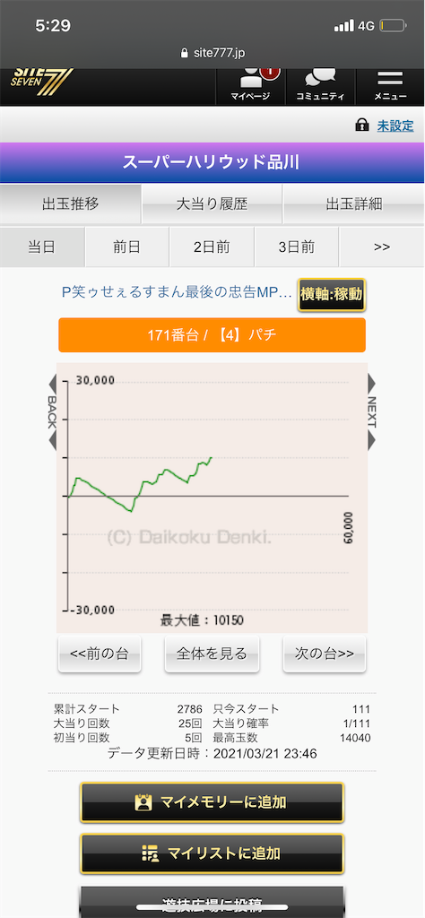 f:id:zuzuhiro-0524:20210322053012p:image f:id:zuzuhiro-0524:20210322053012p:image