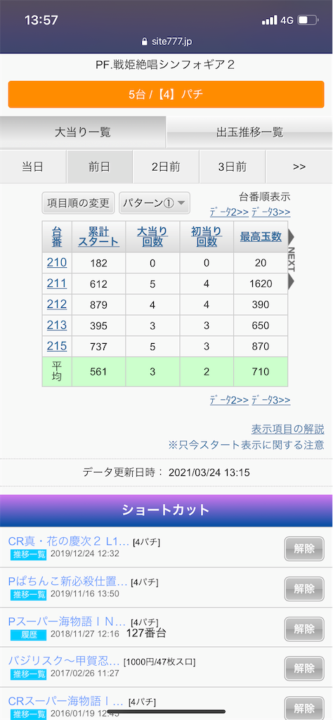 f:id:zuzuhiro-0524:20210324140753p:image f:id:zuzuhiro-0524:20210324140753p:image