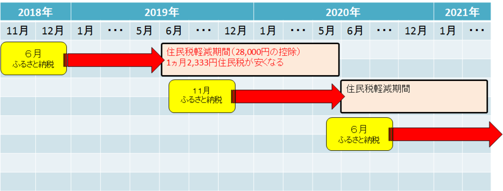 f:id:zuzuzuwork:20181205004404p:plain