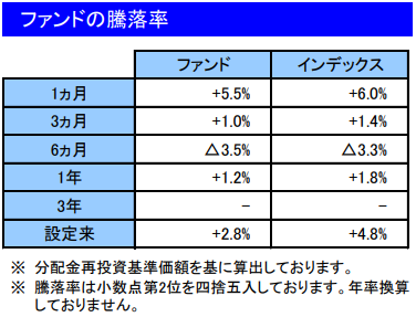 f:id:zuzuzuwork:20190318231617p:plain