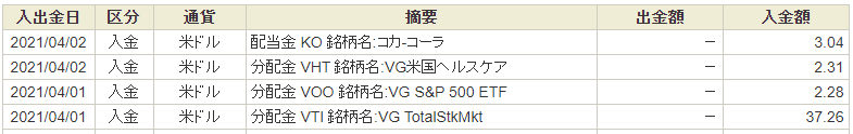 f:id:zuzuzuwork:20210501153119p:plain