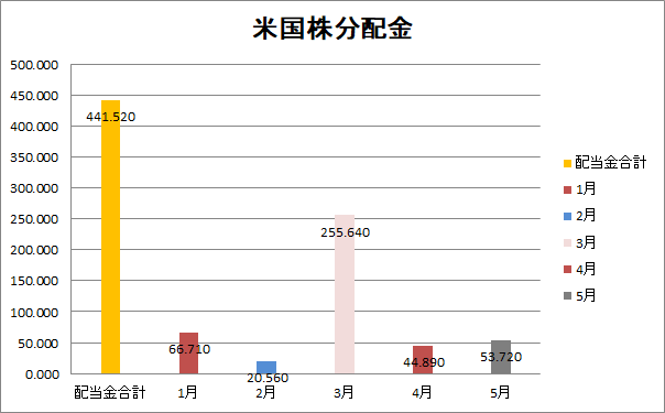f:id:zuzuzuwork:20210602230433p:plain