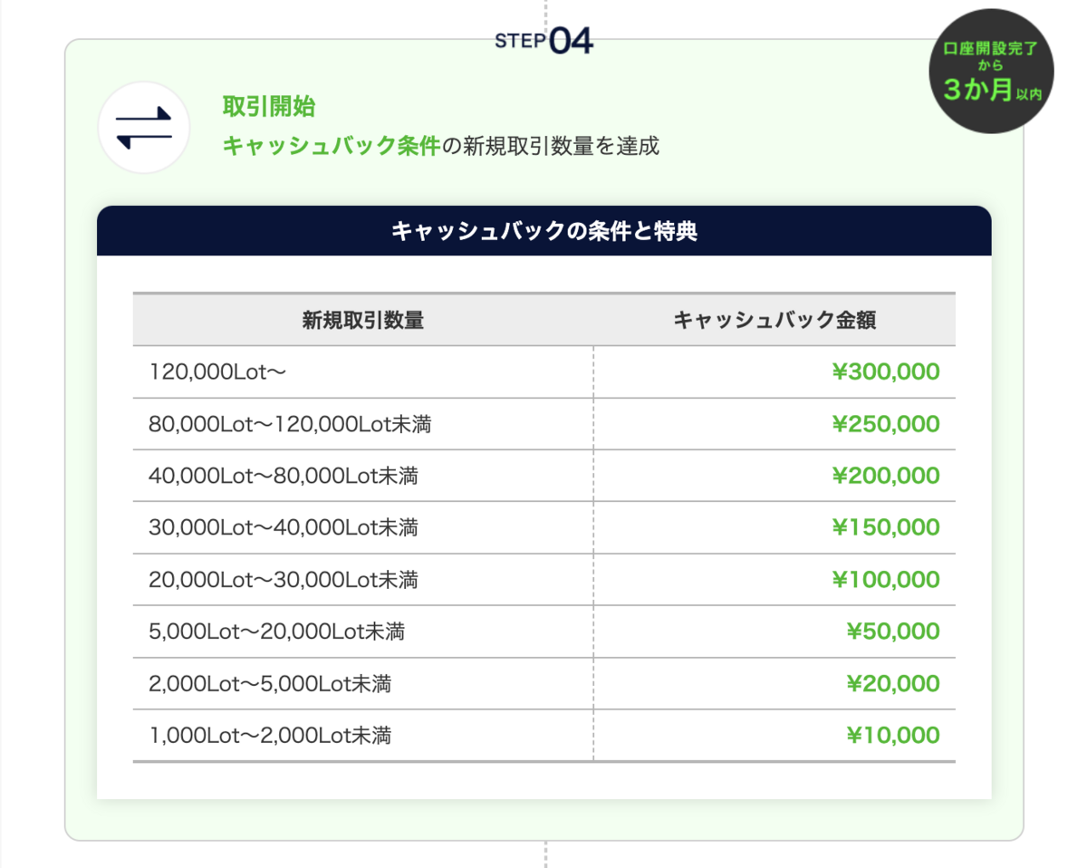 DMM FXのメリットデメリット、口座開設方法を解説 - Marriage Ring