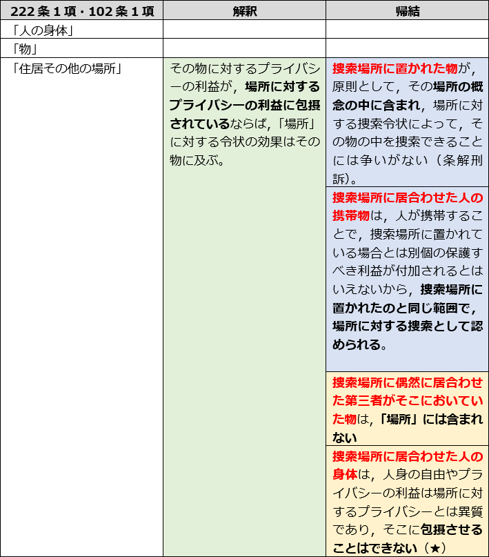 Q&A実例捜索・差押えの実際 Q&A 実例 捜索・差押えの実際 | 伊丹 俊彦 |本 | 通販 | Amazon