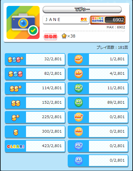 Maimaiでらっくすで虹レ 底辺 になれた話 音ゲーの傾向と対策