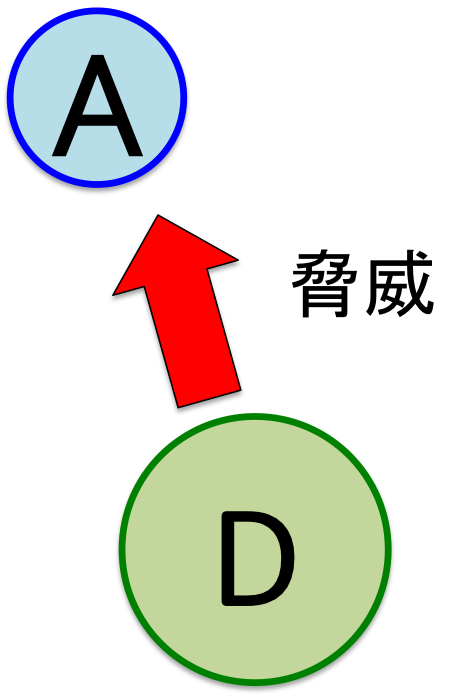 f:id:zyesuta:20150717205954p:plain f:id:zyesuta:20150717205954p:plain