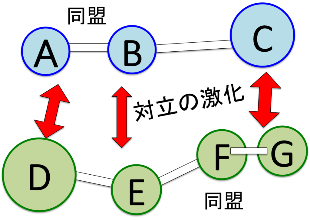 f:id:zyesuta:20150717210054p:plain f:id:zyesuta:20150717210054p:plain