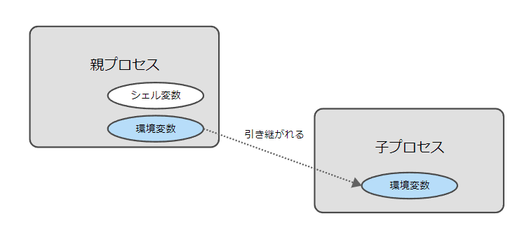 f:id:zykb:20220403010024p:plain