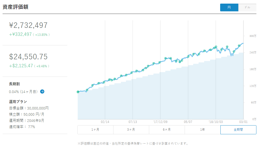 f:id:zyobannni:20190301231709p:plain