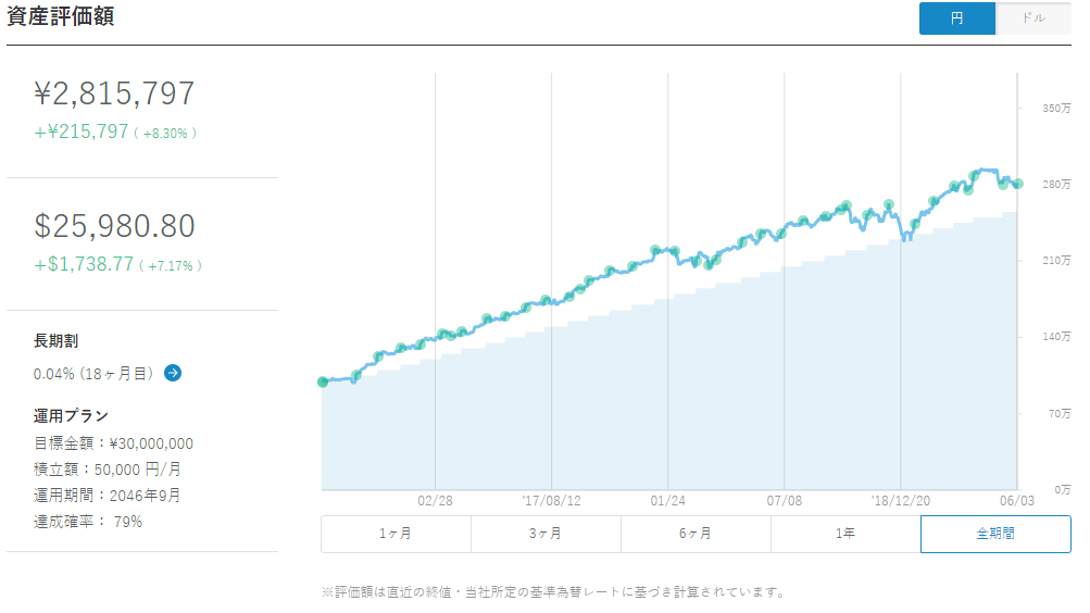 f:id:zyobannni:20190604045519p:plain f:id:zyobannni:20190604045519p:plain