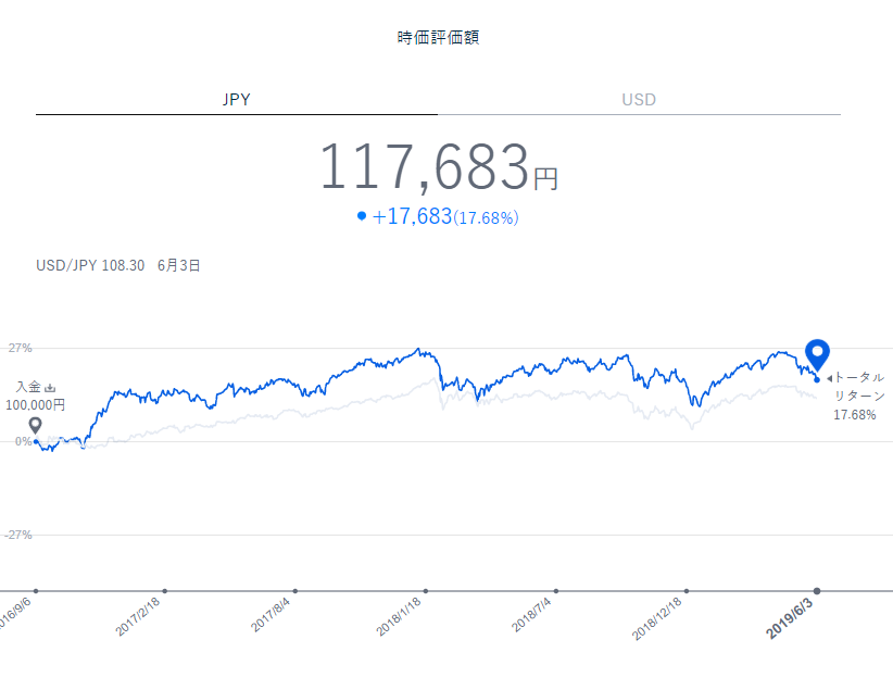 f:id:zyobannni:20190604045634p:plain f:id:zyobannni:20190604045634p:plain