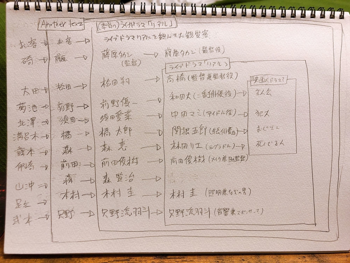 f:id:zyozyo:20210529101450j:plain
