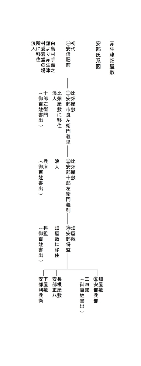 戦国大名 葛西氏家臣団事典 紫桃正隆 宝文堂 【公式通販】