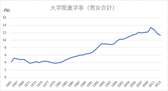 私の院試対策法を大公開 地方国立大から旧帝大院に合格した方法と戦略 スケジュールを解説するよ のさかんぱにー