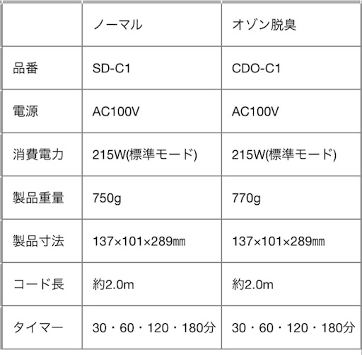 f:id:zzzpanda:20170615150403j:image